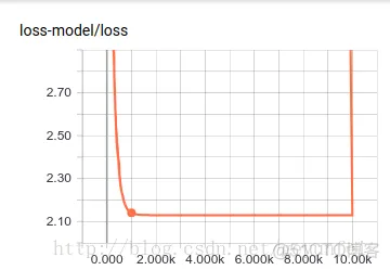 TensorFlow学习——入门篇_学习_06